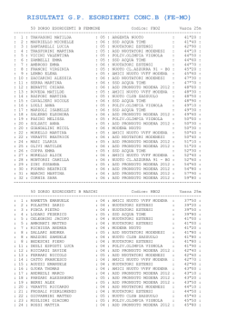 RISULTATI G.P. ESORDIENTI CONC.B (FE-MO)