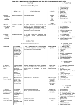 La tavola sinottica del ven. p. Maria Eugenio del