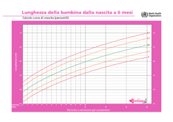 Lunghezza della bambina dalla nascita a 6 mesi