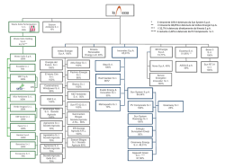 Partecipogramma generale