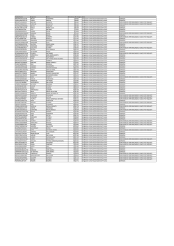 GRADUATORIA Area Responsabile di Processo