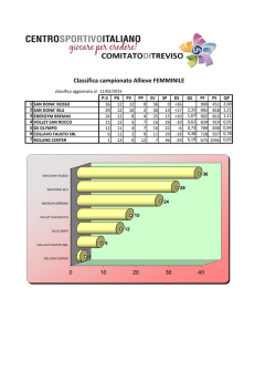 Classifica campionato Allieve FEMMINILE