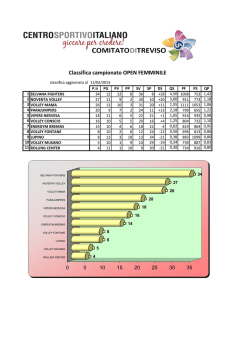 Classifica campionato OPEN FEMMINILE