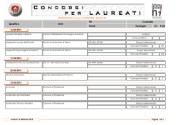 Concorsi per laureati