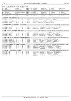 15.05: 1a, Pr. Dalko Ii (1600 mt, 5170 Eur, )