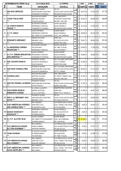 CLASSIFICA NAZIONALE INTERMEDIATE 16 PT