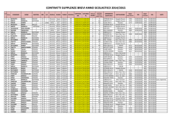 CONTRATTI SUPPLENZE BREVI A.S. 14