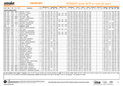 INTRALOT quote ALTE su tutti gli sport