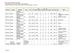 candidati_ARCHMN_marzo2015_pubbl