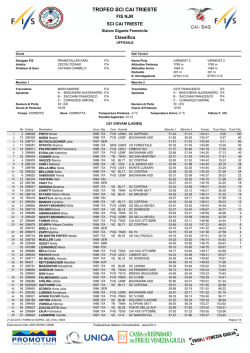 classifica gs fis njr 21-2-15
