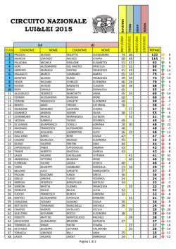 classifica 2015 - Federazione Italiana Scherma