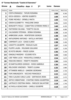 Classifiche Gironi - Bridge Club Sanremo