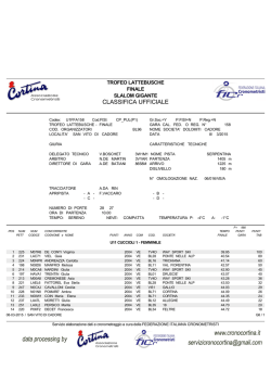 Classifica ufficiale CUCCIOLI alpino ltb 8 marzo 2