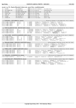 1600 mt, 3410 Eur, condizionata