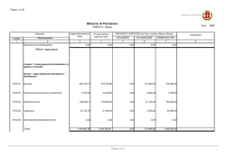2 bilancio 2015 spesa