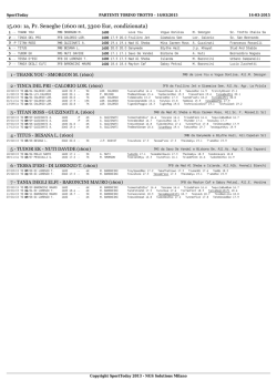 1600 mt, 3300 Eur, condizionata