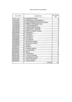 Elenco Docenti scuola dell`Infanzia in pensione dal 1 set. 2015