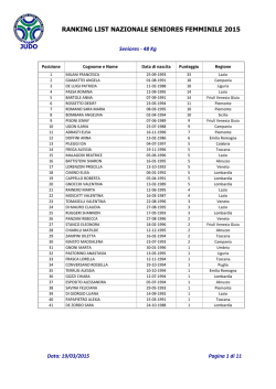 ranking list senior femminile 2015