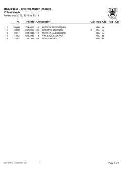 Classifica Overall - Shooting Academy Club