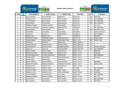 ELENCO DEGLI ISCRITTI N. ORD. CONCORRENTE 1
