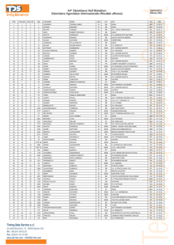 classifica - Podismo Lombardo