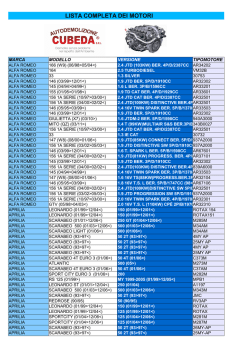 LISTA COMPLETA DEI MOTORI