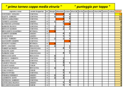 " primo torneo coppa media etruria " " punteggio