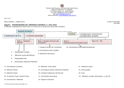 Dirigente Scolastico 1.Collaboratori del D.S. 2.Funzioni strumentali