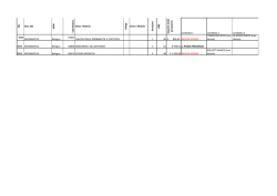 C ds Desc Cds SE D E C od Mate ria Descr. Materia Sdo