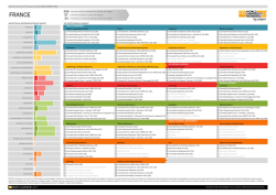 France/ Top institutions by subject