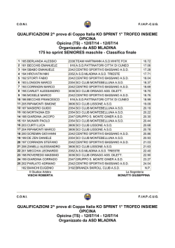 QUALIFICAZIONI 2^ prova di Coppa Italia KO SPRINT 1