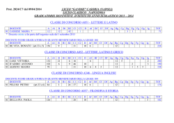 LICEO CLASSICO NAPC029014 GRADUATORIE