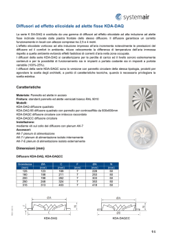 Diffusori ad effetto elicoidale ad alette fisse KDA-DAQ