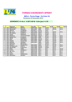 Convocazioni Torneo Esordienti Sprint 2014