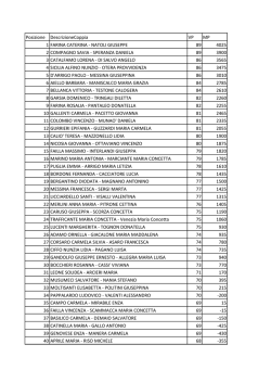 Scheda Informativa OICR : JPM Global Balanced D