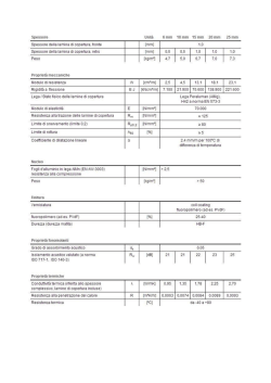 MENU - Ristorante Perbacco