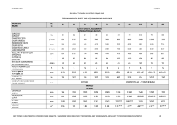 Rete Civica del Comune di Castelnuovo Rangone