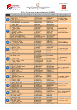 Locandina SOS SORDI Lazio.pdf