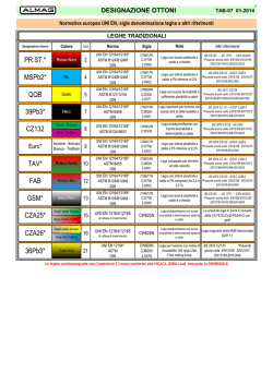 QUOTE - SCOMMESSE BETTER