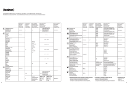 Russisch ohne M&uuml;he heute