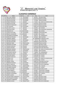 L`iniziazione Saul Bellow