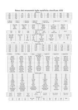 The Rolling Stones Easy Guitar Tab Anthology