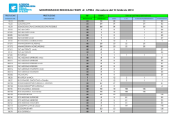 Sincrogym - Comitato Regionale Lombardia F.G.I.