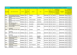 22&deg; Corso Aspiranti Maestri Sci Fondo
