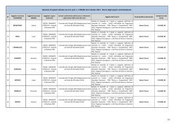 Locandina XI Meeting di atletica a Breda Cisoni