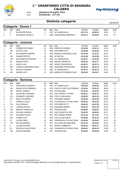 Classifica GF per categoria