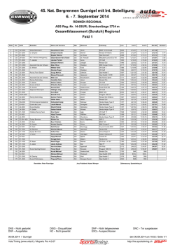 (Scratch) Regional - Bergrennen Gurnigel