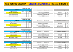 Under 10 Gironi Q.