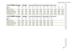 LUV Linea Verde - LEVANE-MONTEVARCHI-OSPEDALE-S