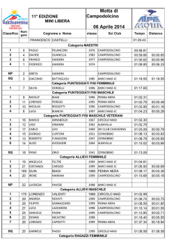 Download Classifica - Scuola Italiana Sci Campodolcino Motta